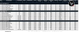 Kia Carens Clavis prices